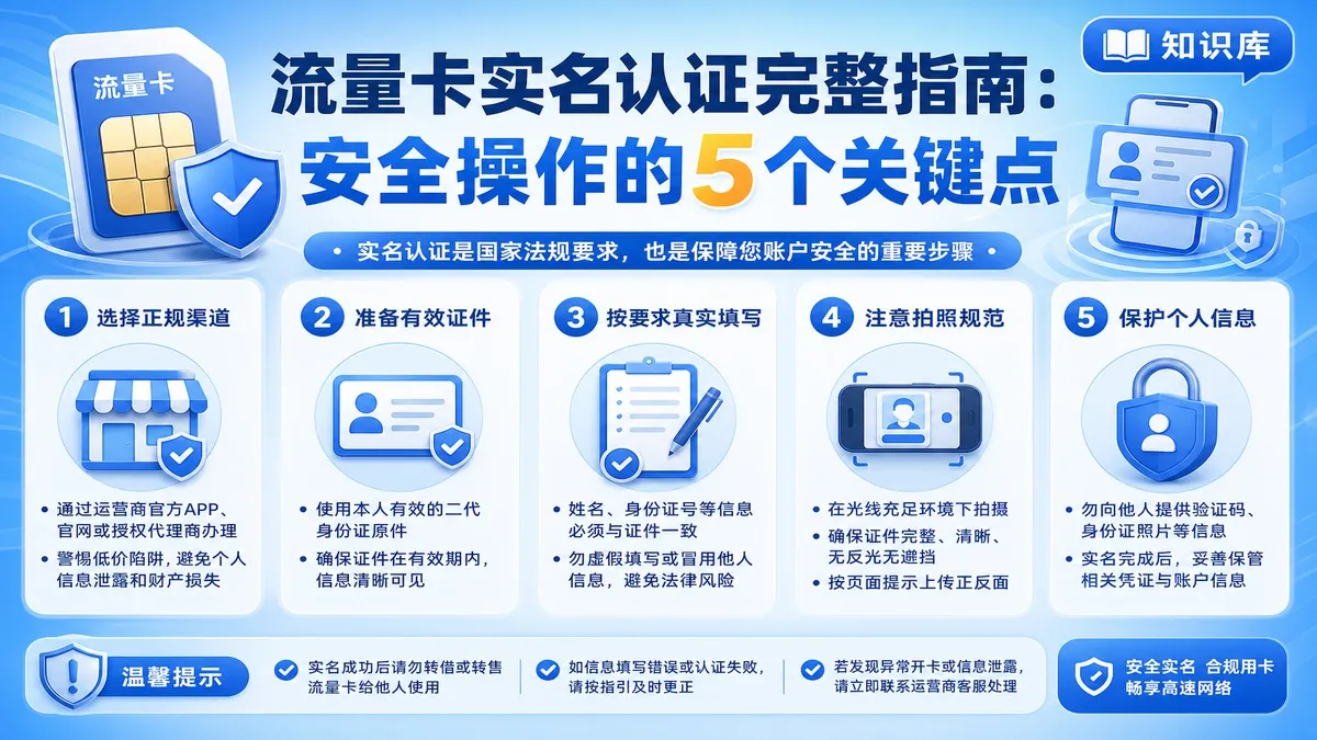 流量卡实名认证完整指南：安全操作的5个关键点