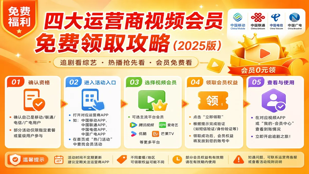 四大运营商视频会员免费领取攻略（2025版）