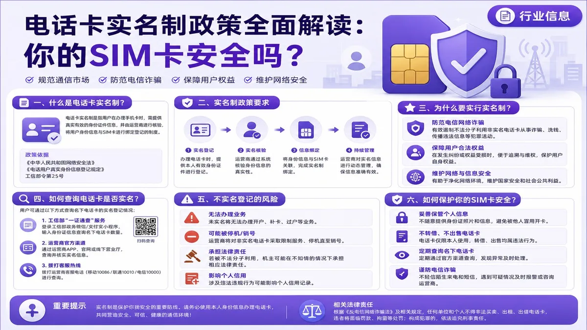 电话卡实名制政策全面解读：你的SIM卡安全吗？