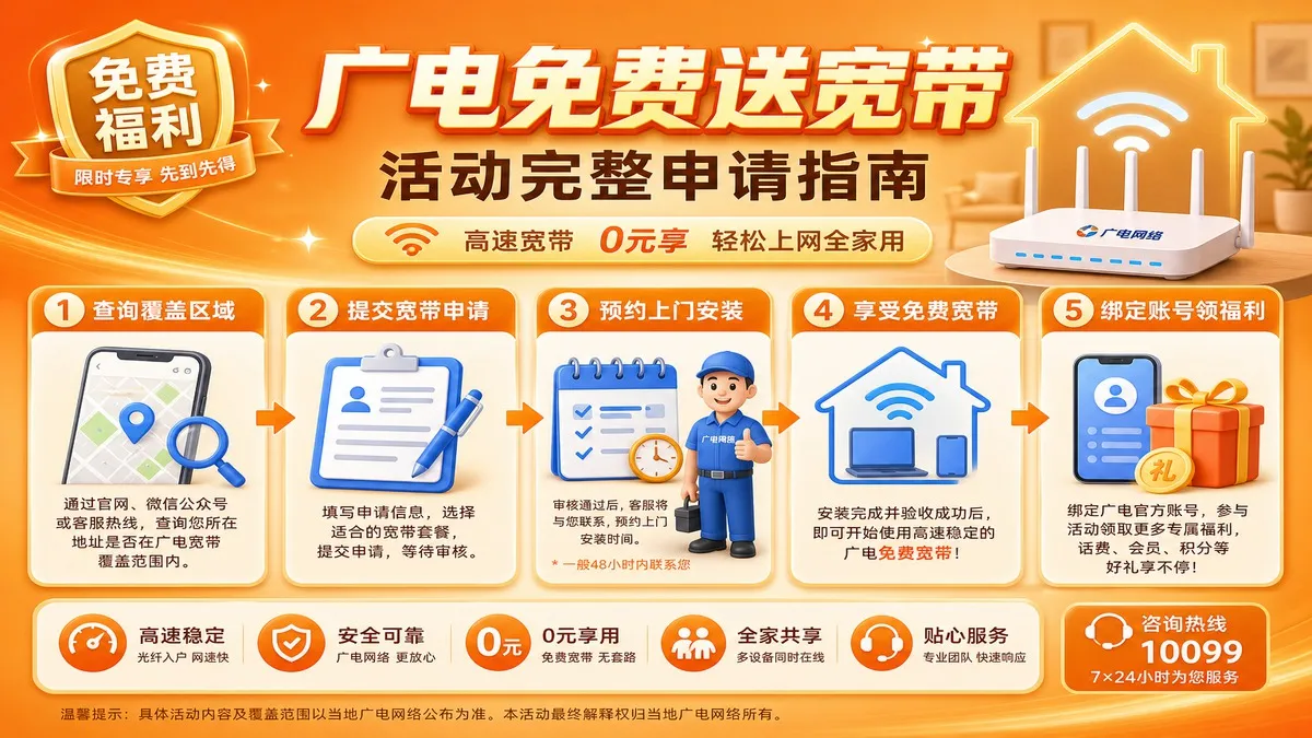广电免费送宽带活动完整申请指南