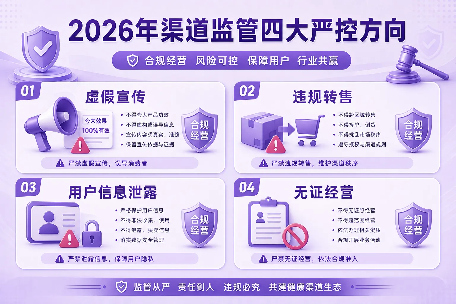 一、2026年流量卡渠道监管框架