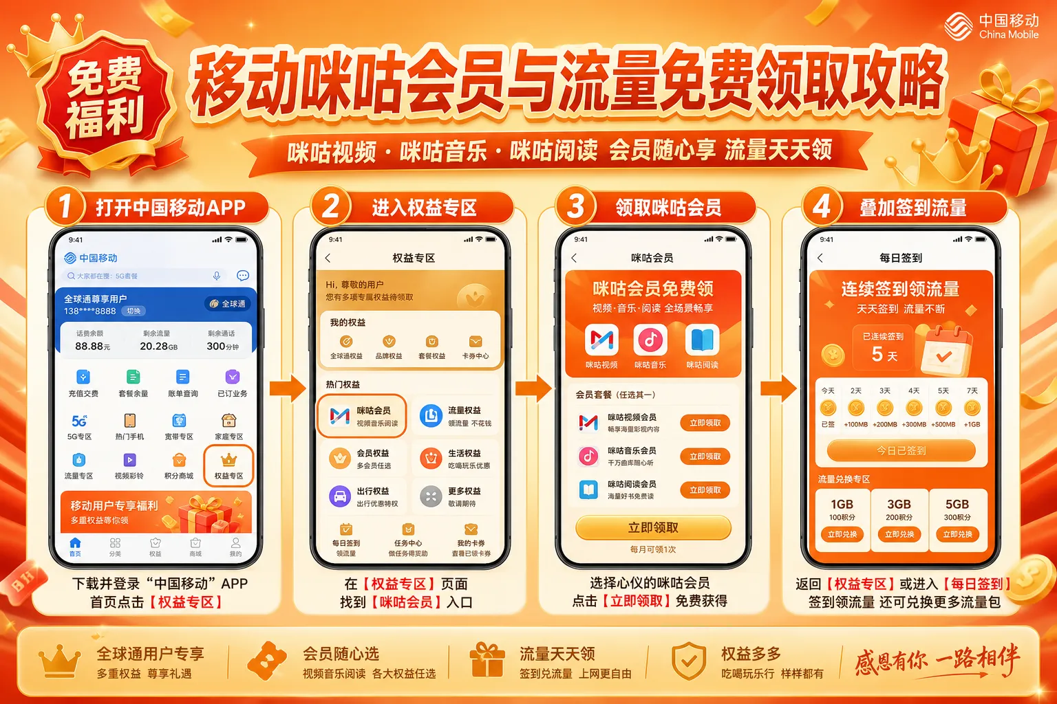 移动咪咕会员与流量免费领取攻略