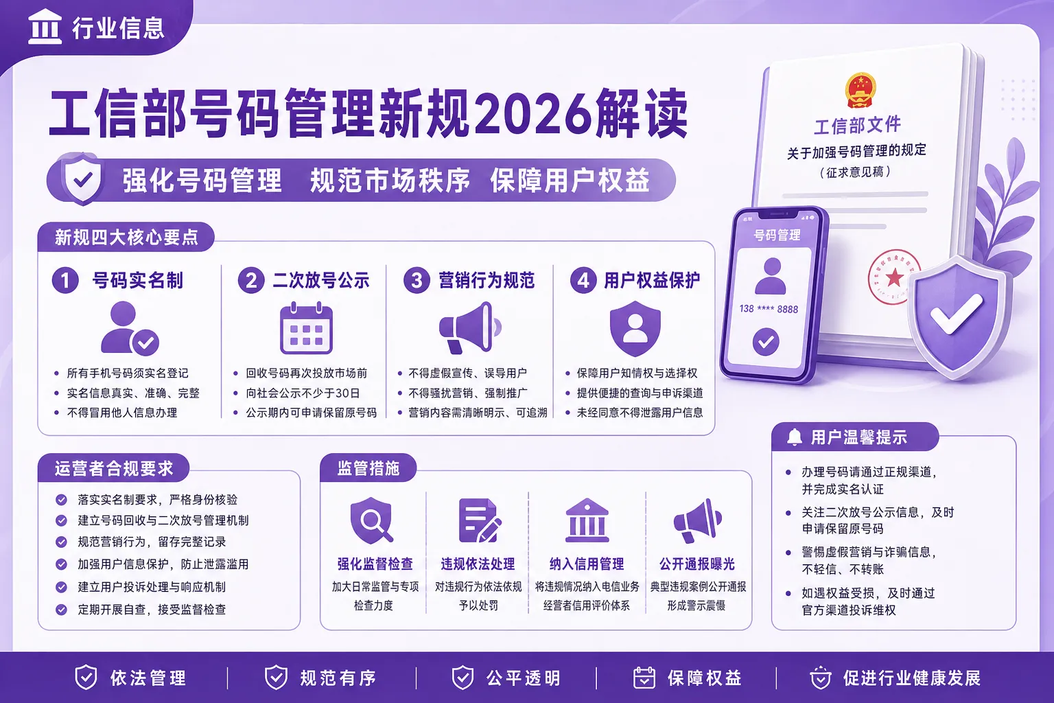 工信部号码管理新规2026解读