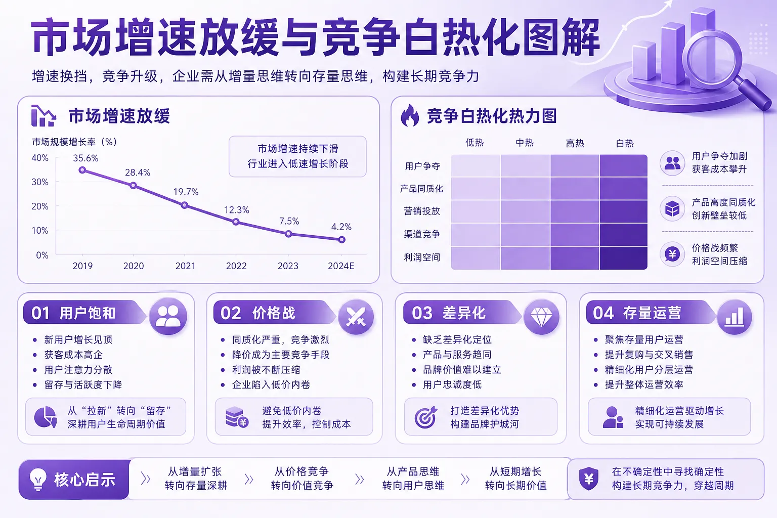一、市场总量:稳中有增,增速放缓