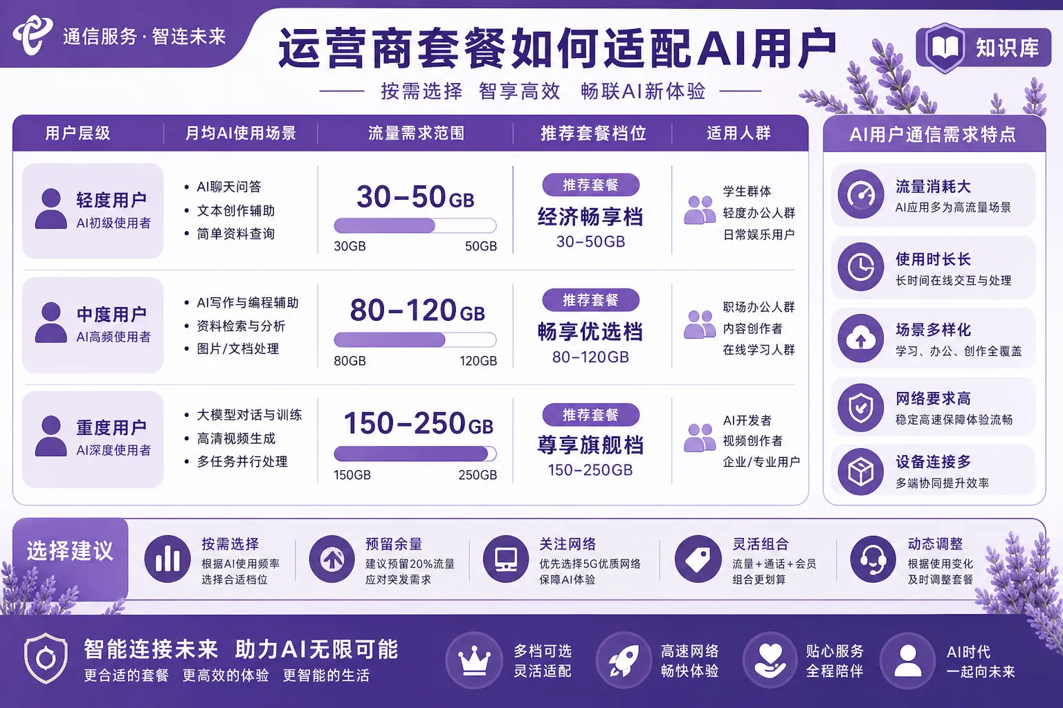 三、运营商与流量卡渠道的应对
