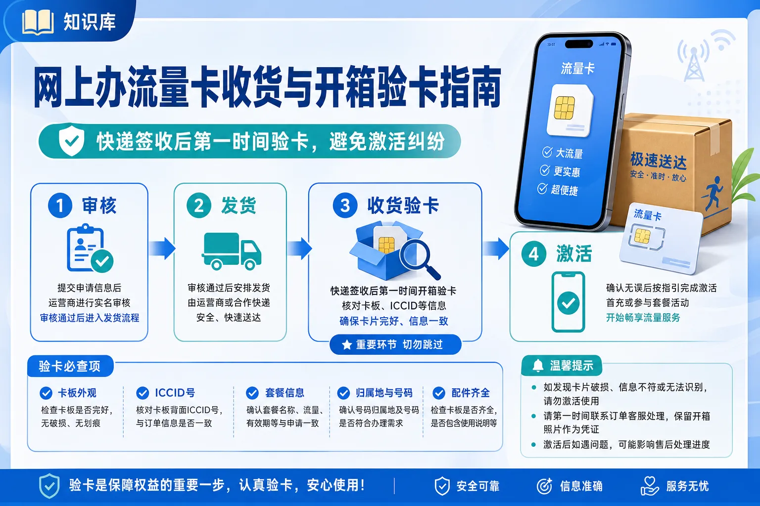 网上办流量卡收货与开箱验卡指南