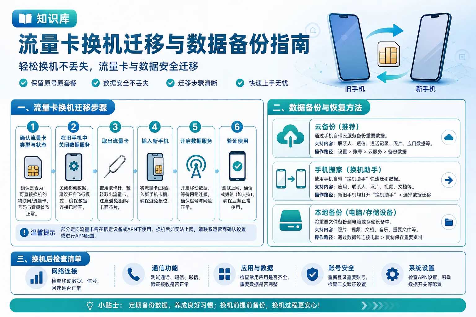 流量卡换机迁移与数据备份指南