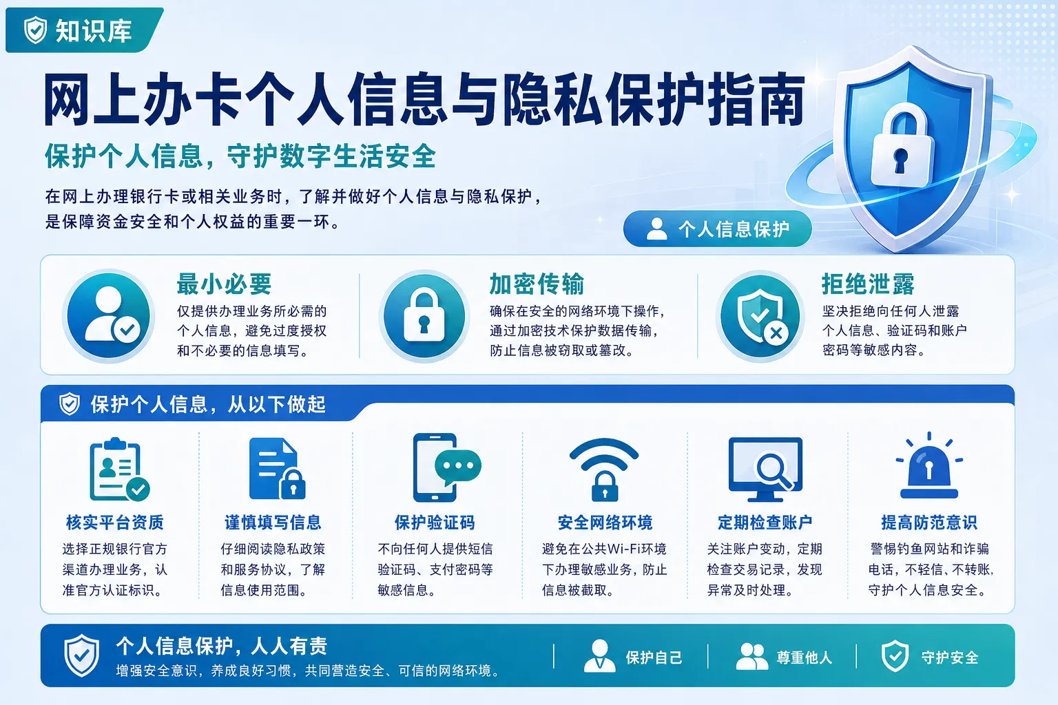 网上办卡个人信息与隐私保护指南