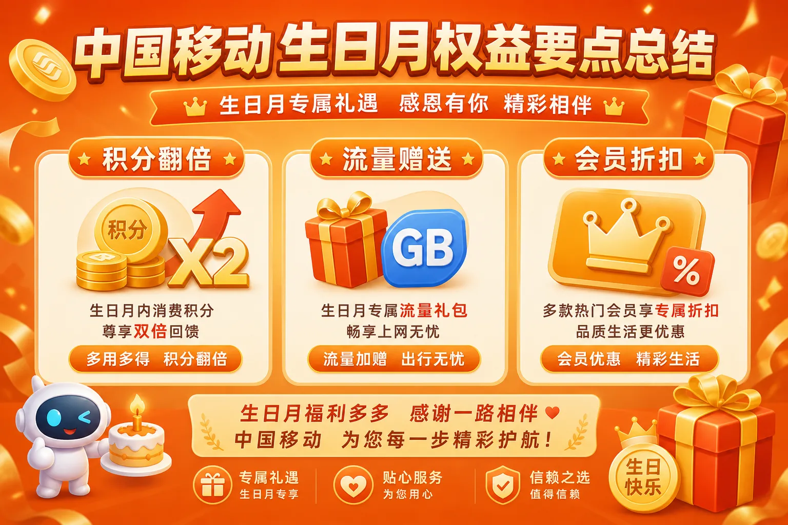 二、中国移动生日月权益