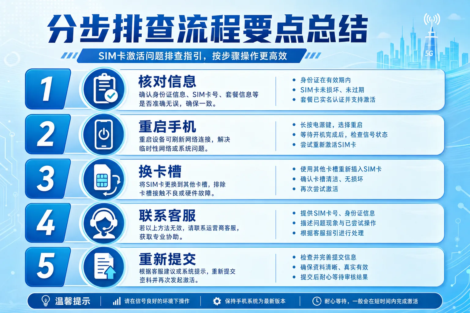 分步排查流程