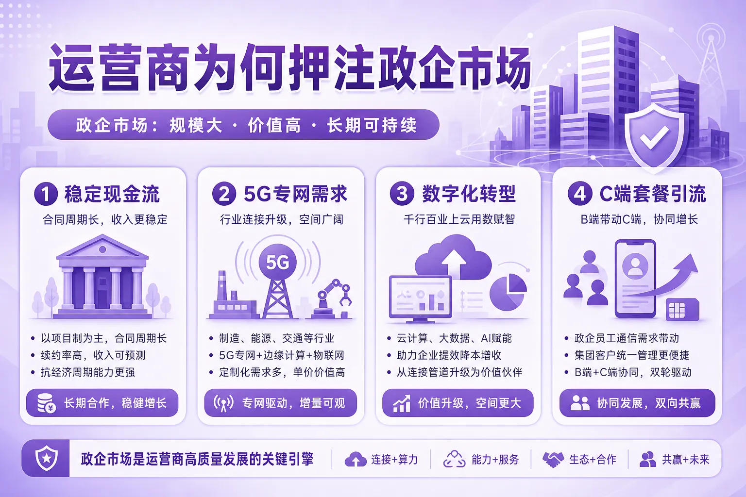一、运营商为何重仓政企