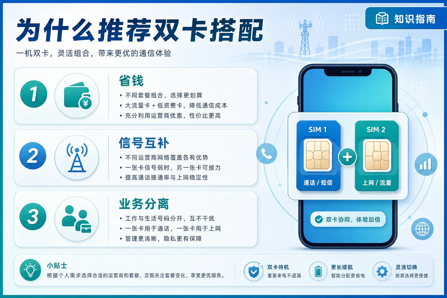 为什么推荐双卡搭配?