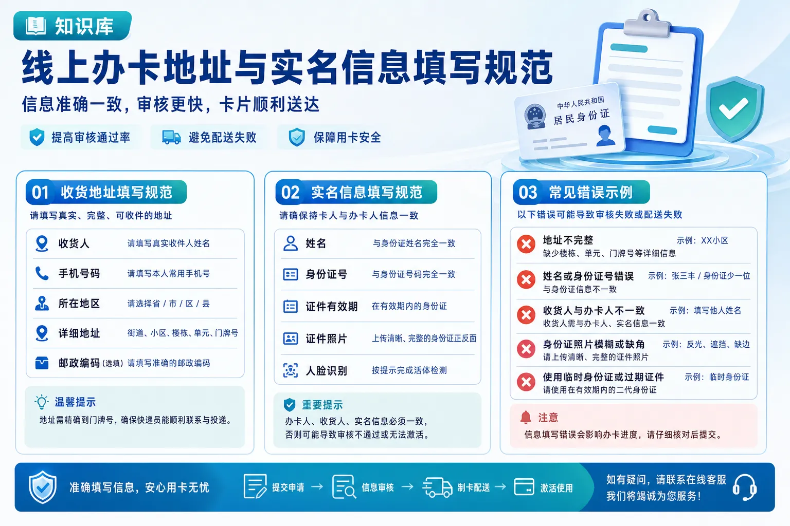 线上办卡地址与实名信息填写规范
