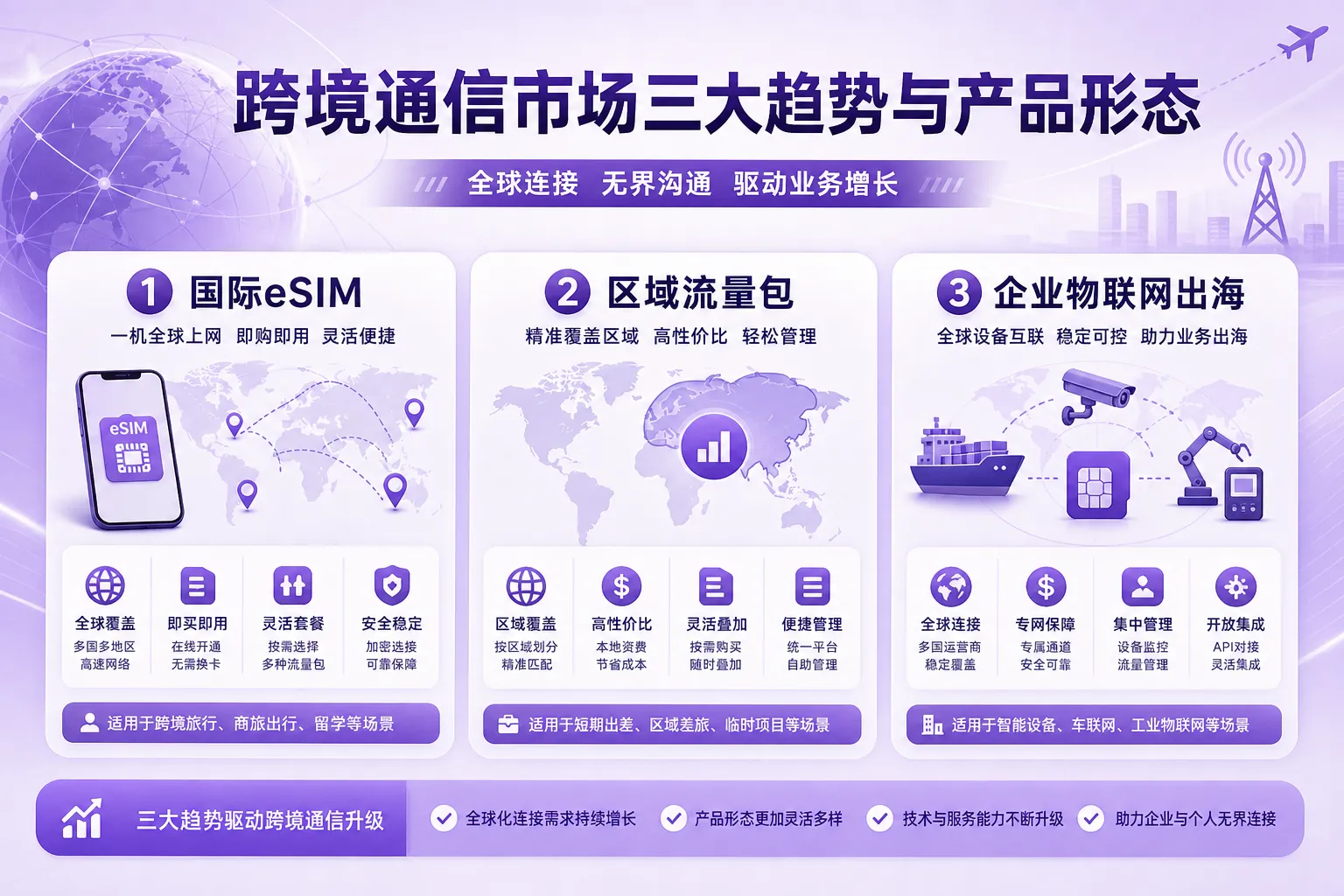 一、跨境通信市场的三大产品形态