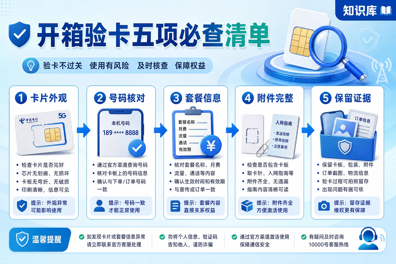 开箱验卡五项检查清单