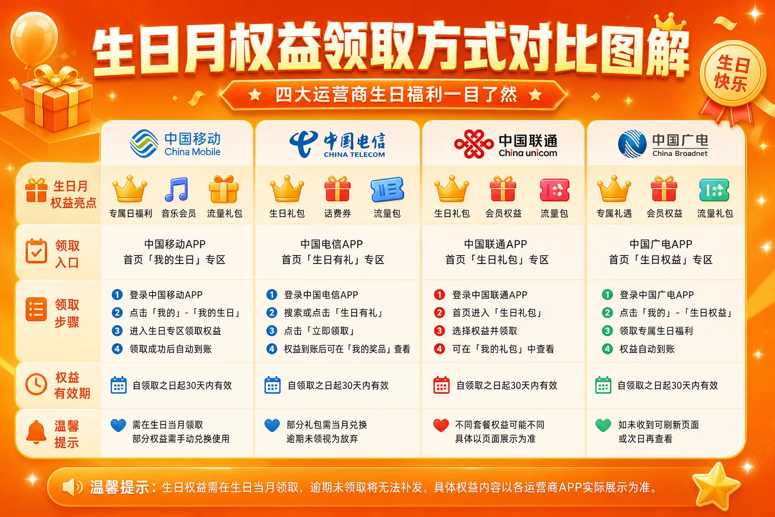 前言