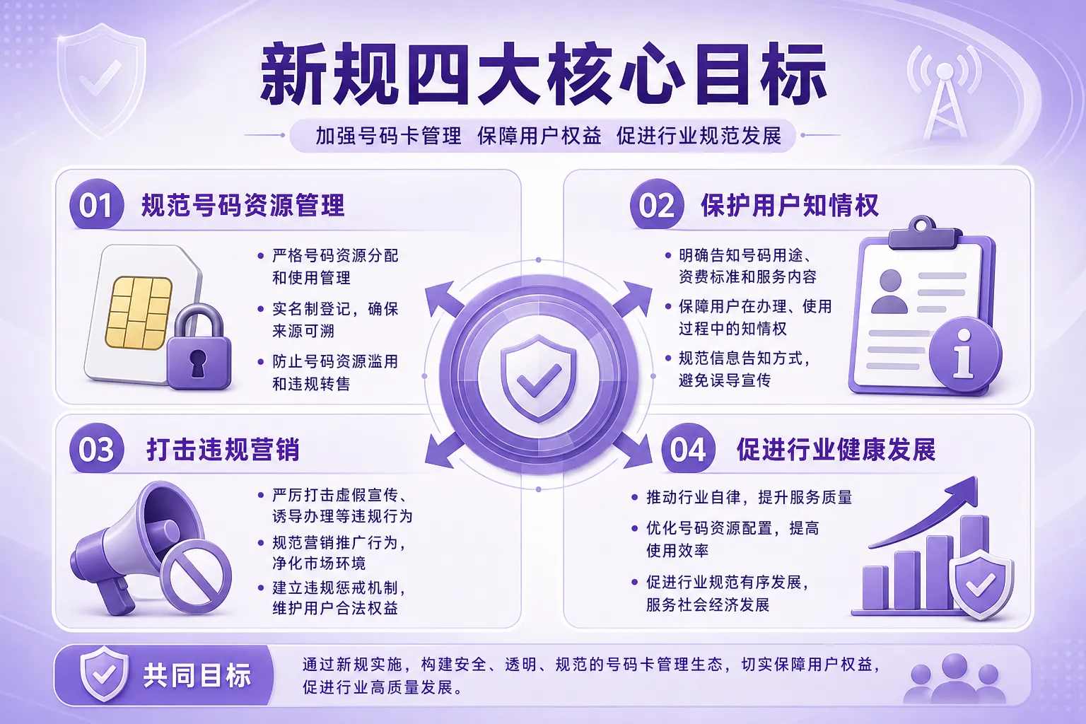 一、新规出台背景与核心目标