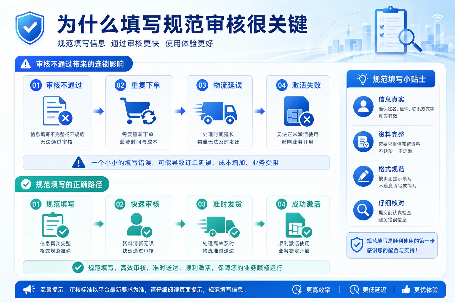 为什么填写规范如此关键?