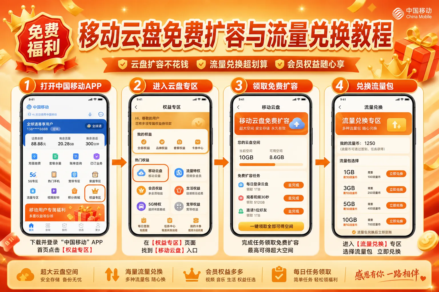 移动云盘免费扩容与流量兑换教程