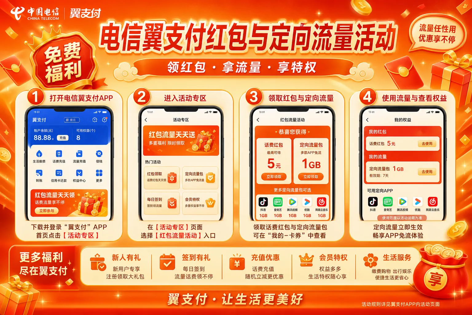 电信翼支付红包与定向流量活动