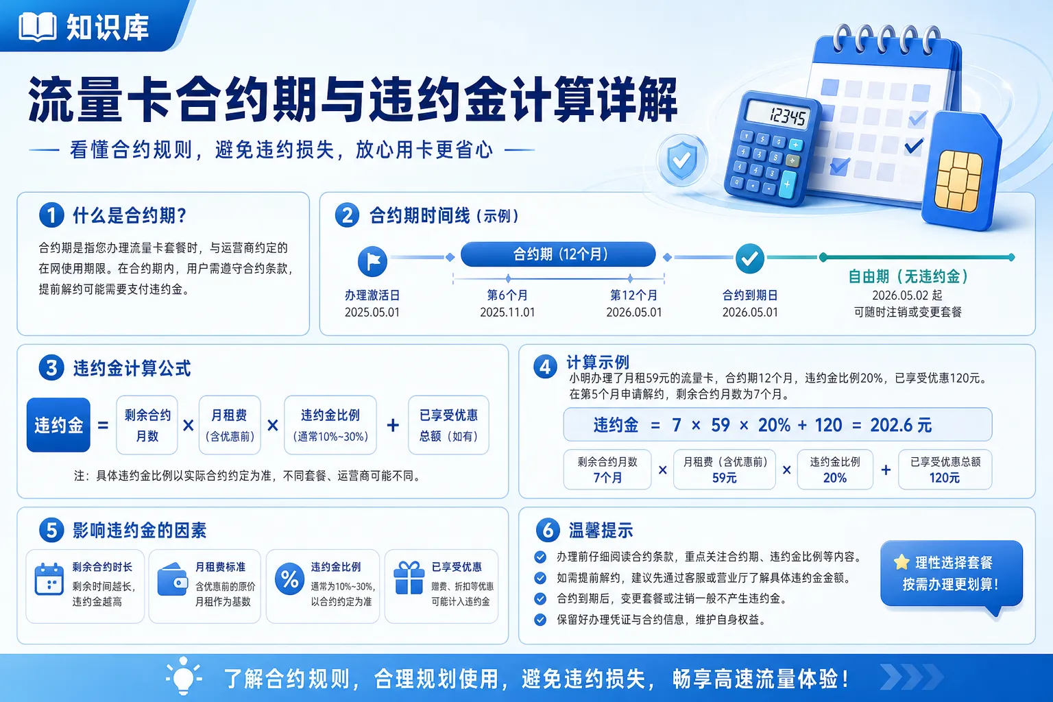 流量卡合约期与违约金计算详解