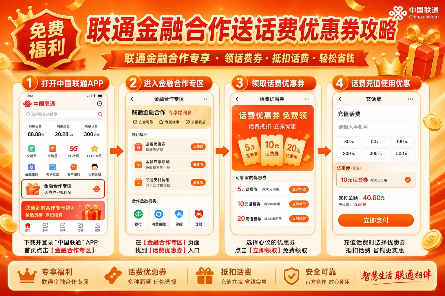 联通金融合作送话费优惠券攻略