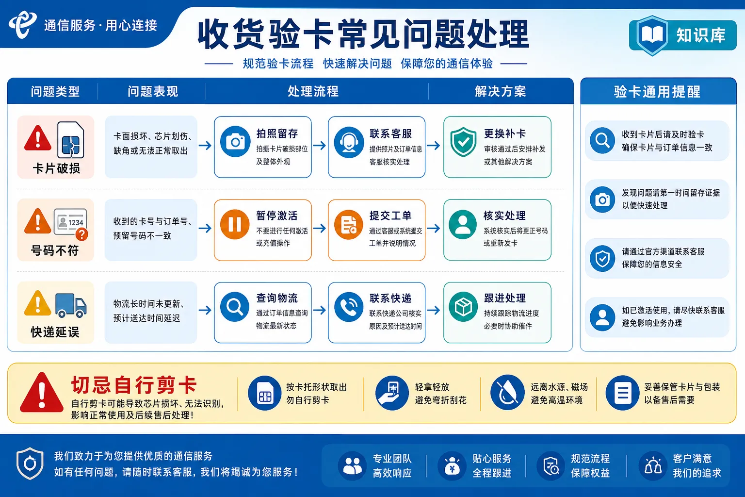 收货验卡常见问题处理
