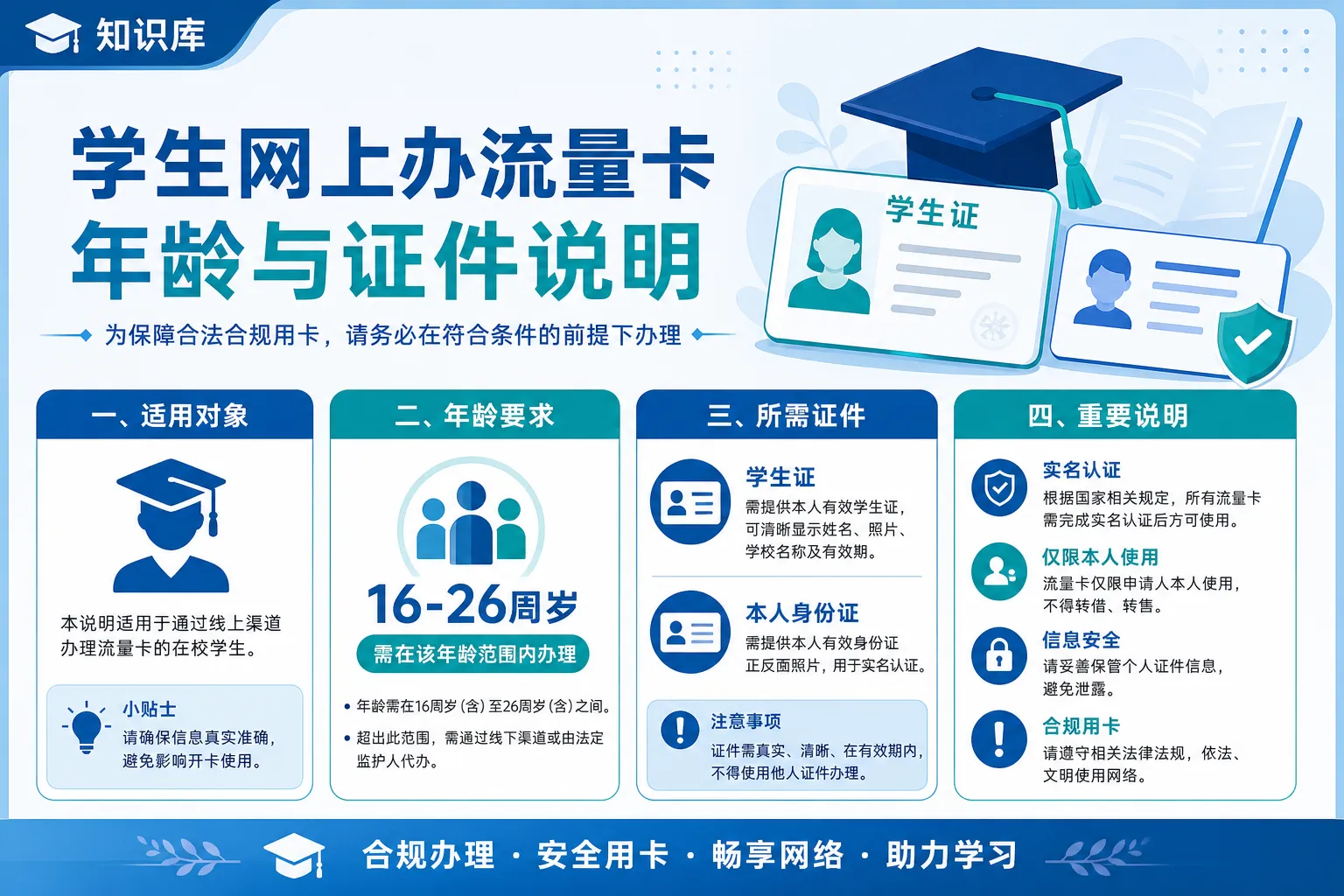 学生网上办流量卡年龄与证件说明
