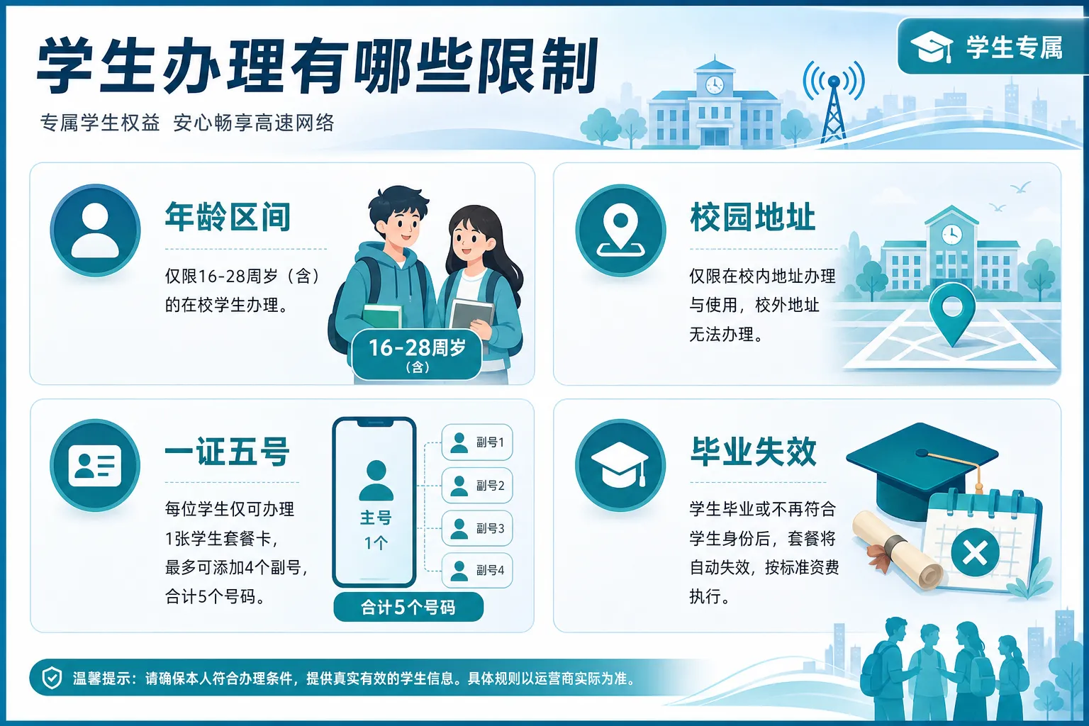 学生办流量卡有哪些优势?