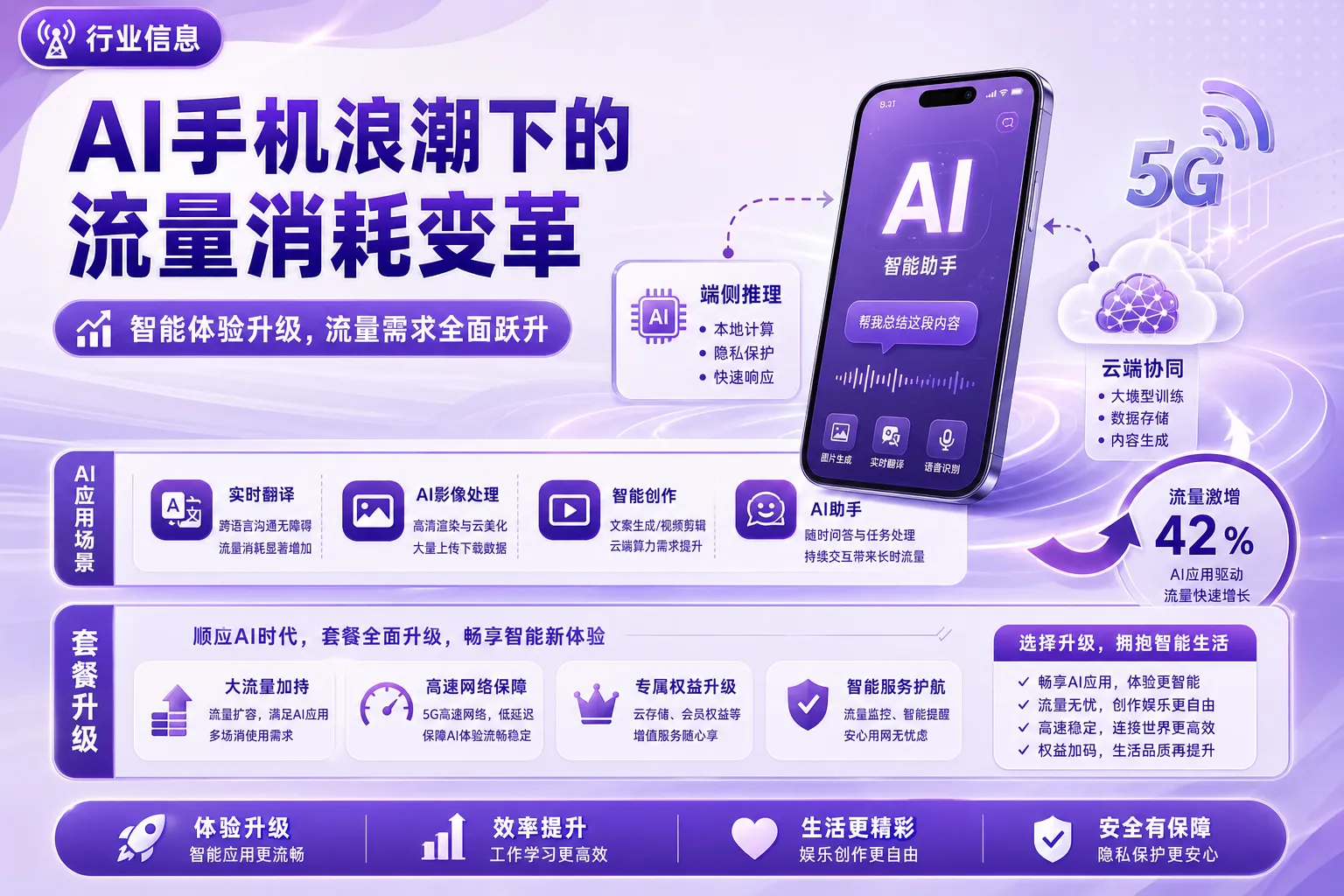 AI手机浪潮下的流量消耗变革