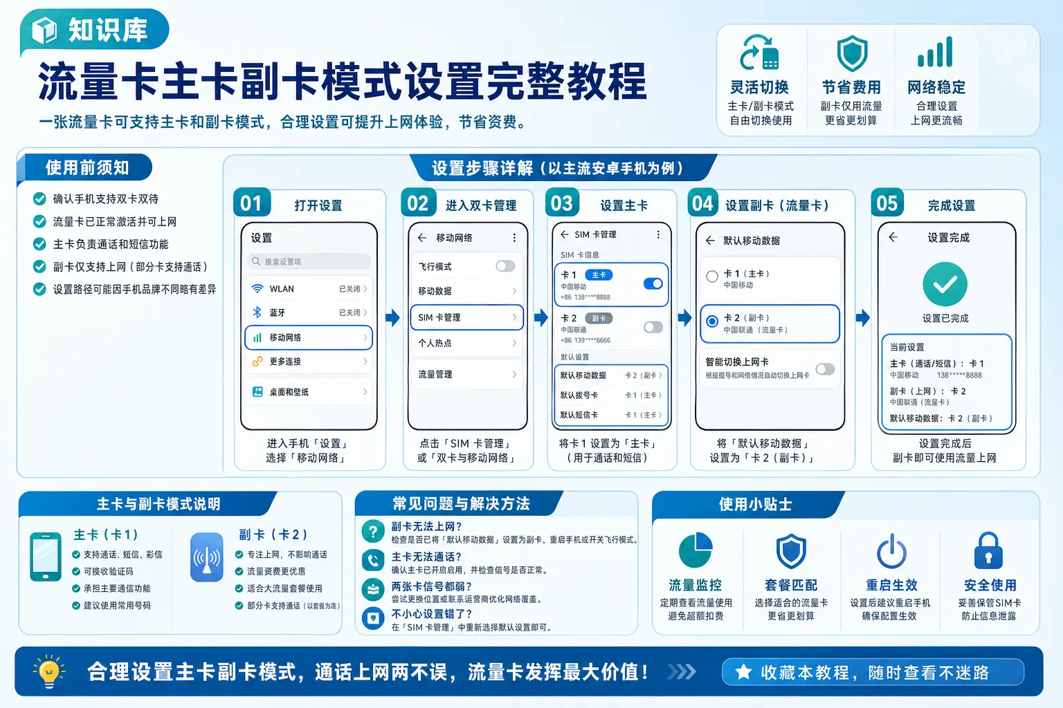 流量卡主卡副卡模式设置完整教程