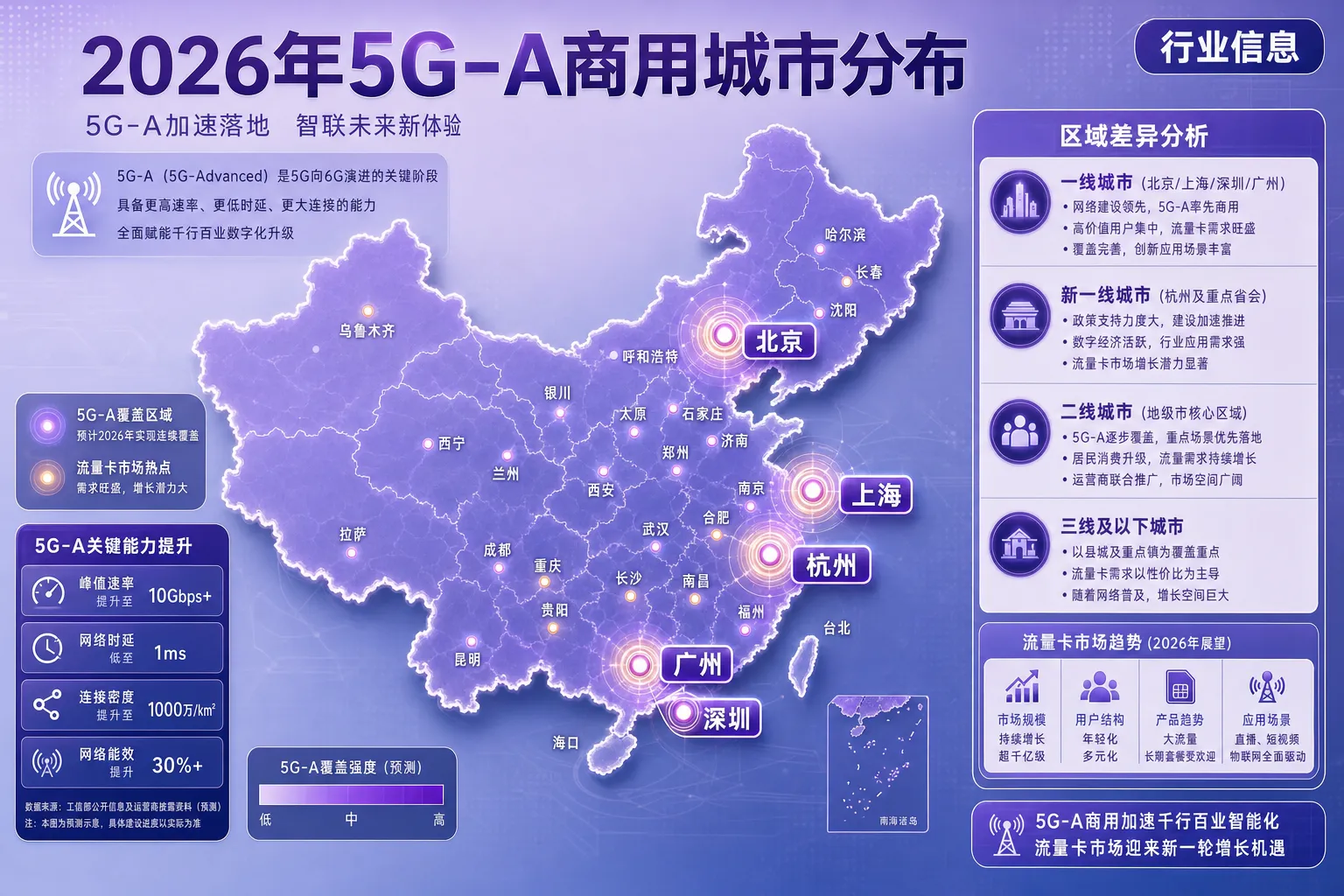 5G-A覆盖与流量卡市场